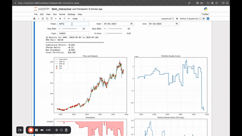 SMA Crossover Backtester Animated Dashboard