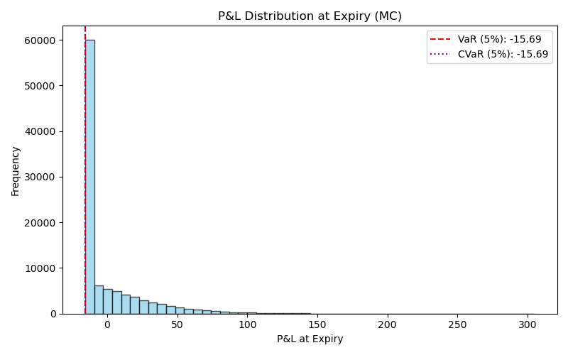 Monte Carlo Option Pricer