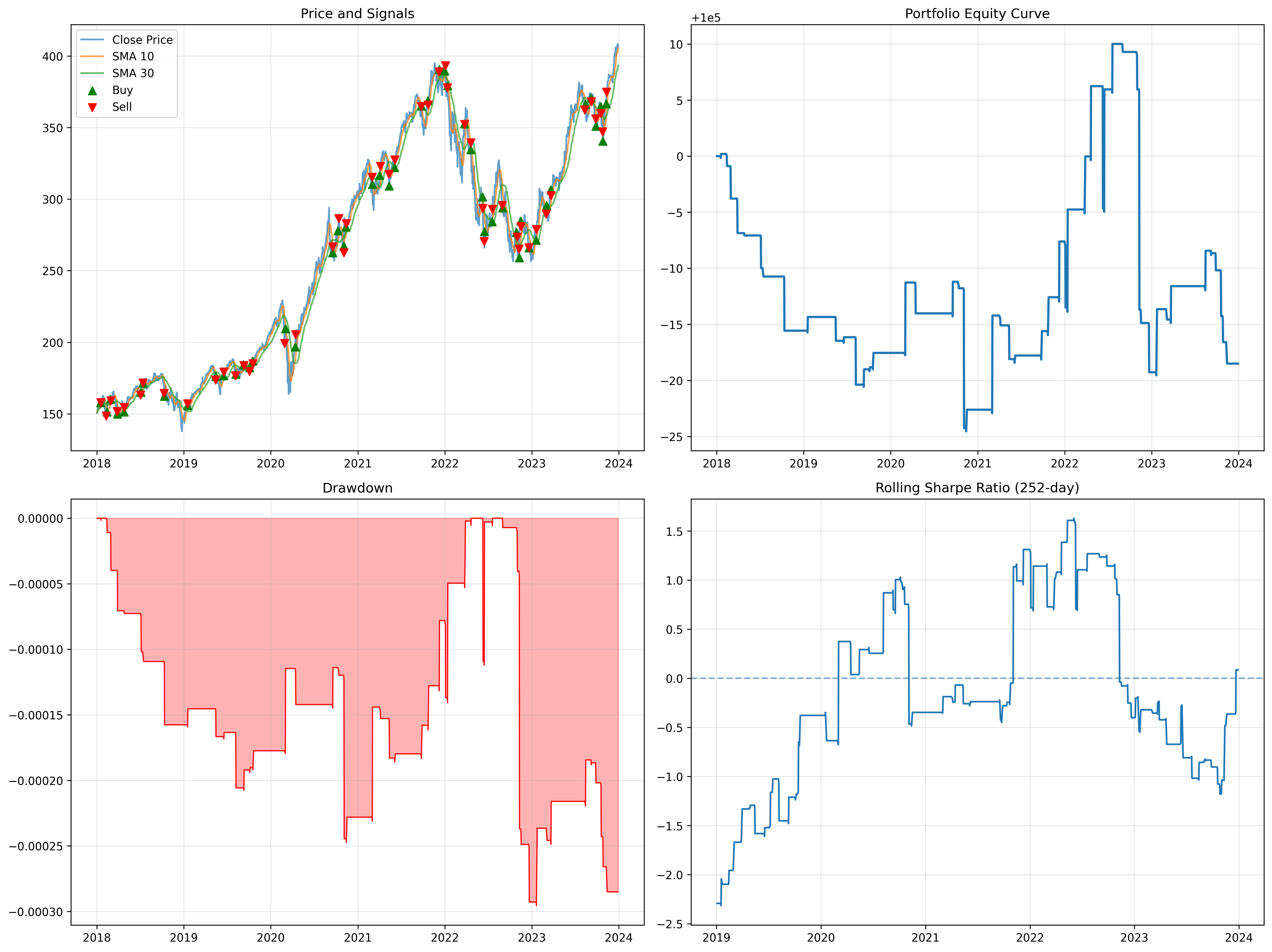 SMA Dashboard QQQ 10/30 (Static)