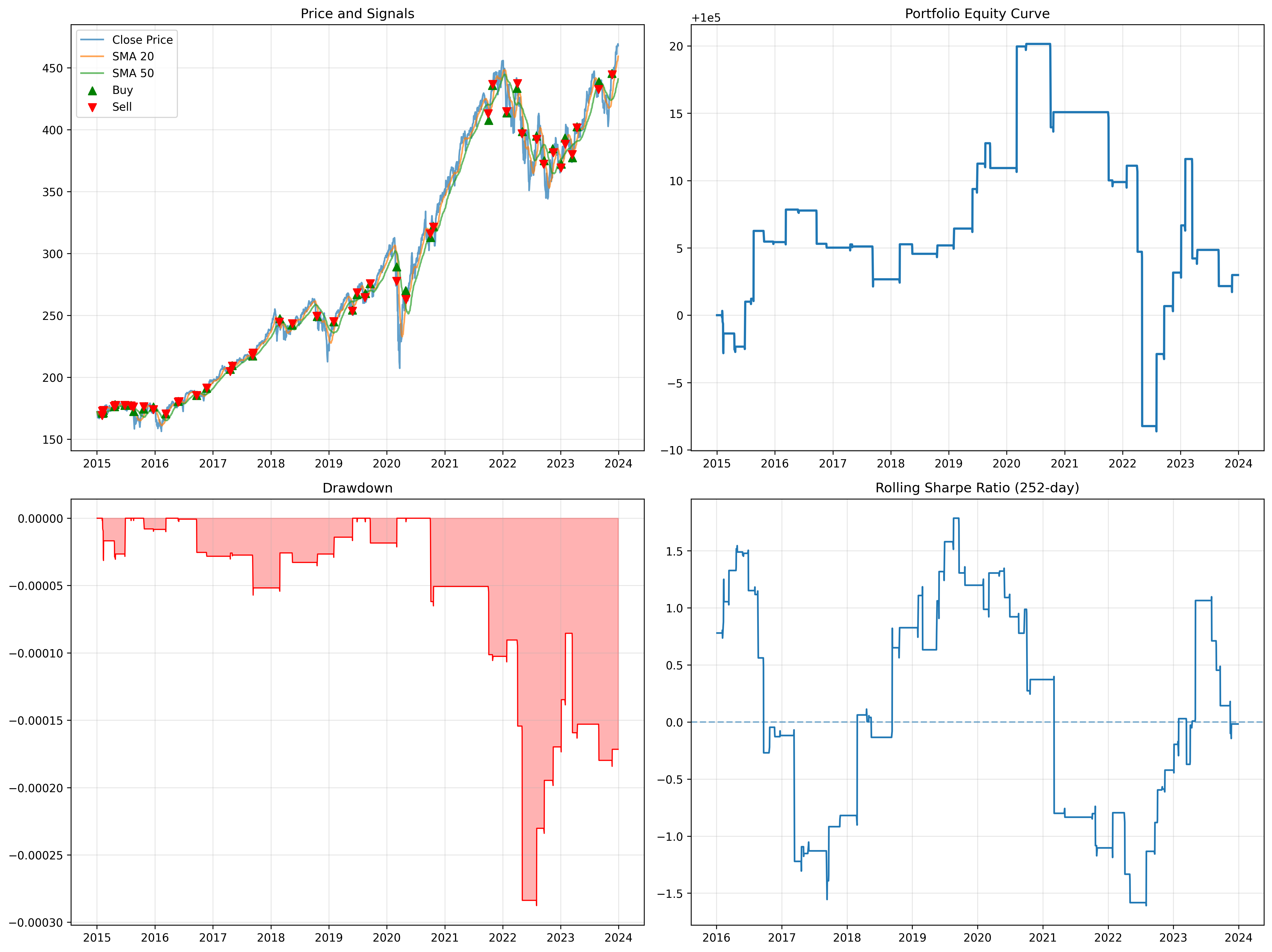 SMA Dashboard SPY 20/50 (Static)